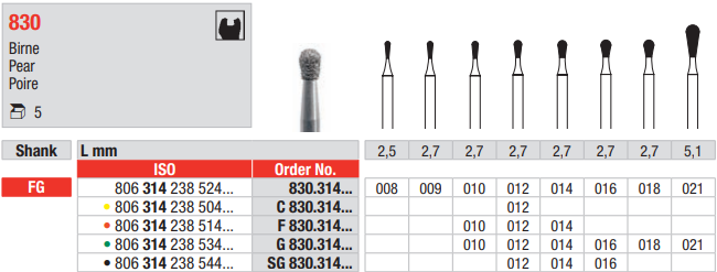 DIAMOND BUR FG PEAR 830 1 pcs EDENTA