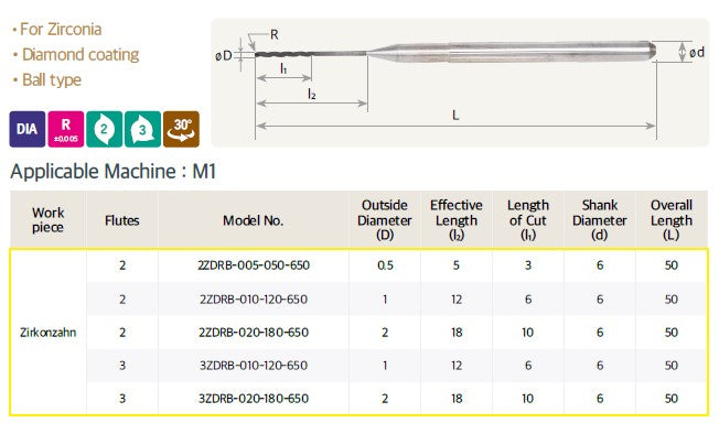 Hansong zirconia milling bur, 6mm shank, for Zirkonzahn milling systems