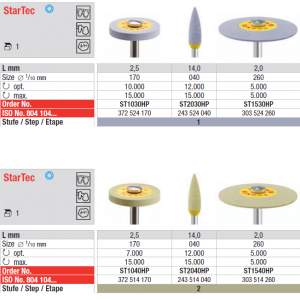 Edenta Diapol HP Startec, two-step diamond polishing system, purple and yellow