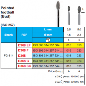 DIAMOND BUR FG 368 POINTED FOOTBALL 5pcs STODDARD