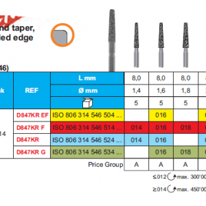 DIAMOND BUR FG 847KR FLAT END TAPER ROUNDED 5pcs STODDARD