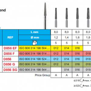 DIAMOND BUR FG 856 ROUND END TAPER 5pcs STODDARD