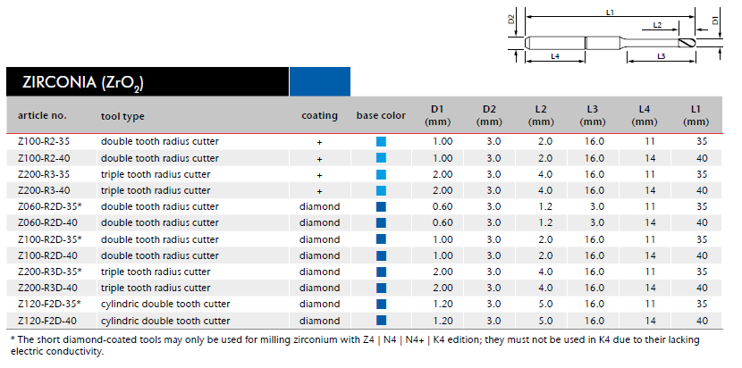 VHF MILLING BUR FOR ZIRCONIA