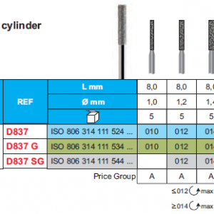 DIAMOND BUR FG 837 FLAT END CYLINDER 5pcs STODDARD