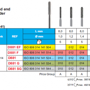 Diamond Bur FG 881 Round End Cylinder (5pcs) – Stoddard